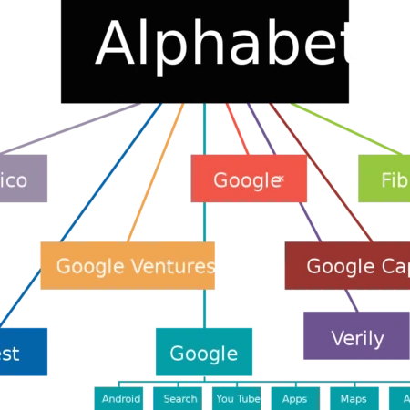 Alphabet: то же, что и Google?