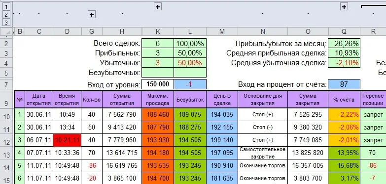 Чем полезна статистика для трейдера? 