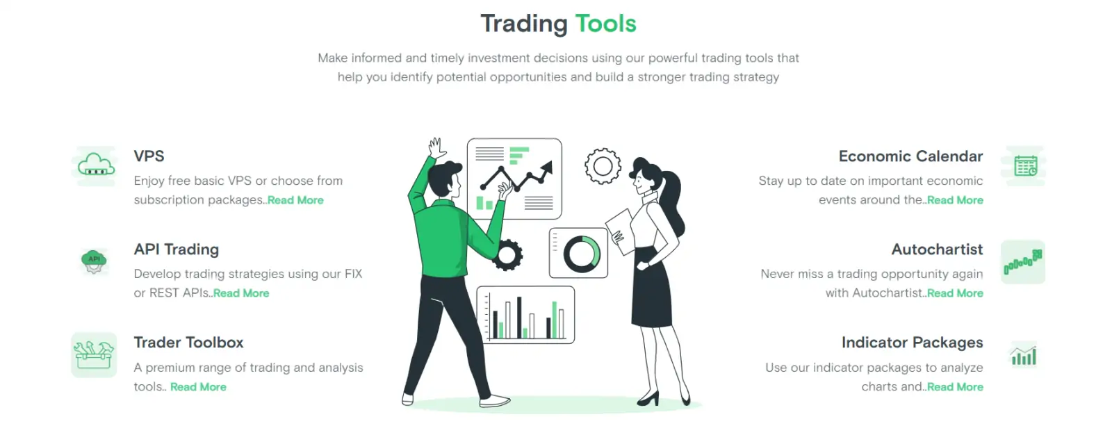 Outils de négociation de courtier Fxview