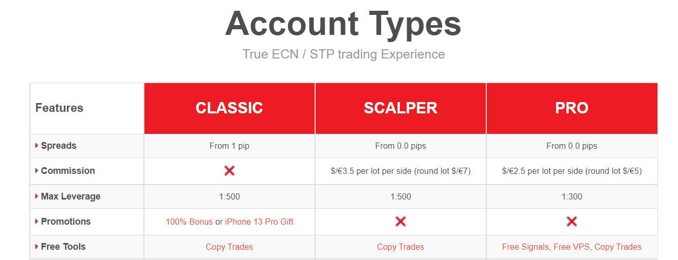 Types de compte de trading de courtier Yadix