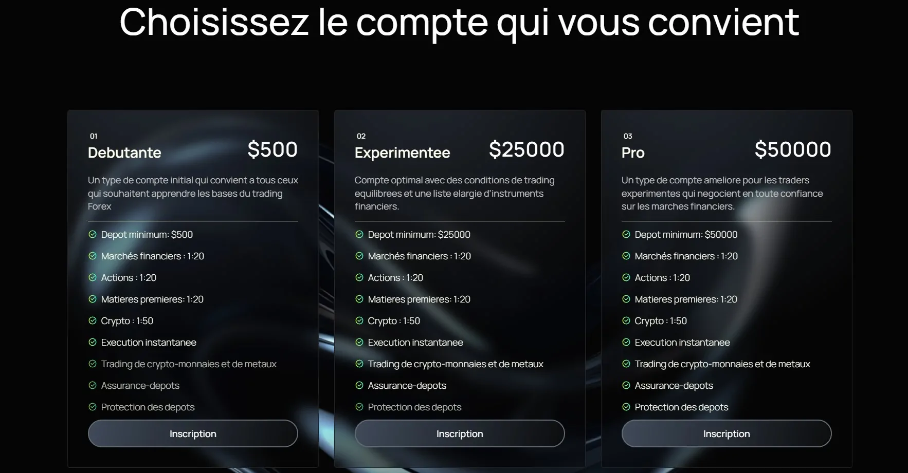 Types de comptes de trading de la société Atlas Group
